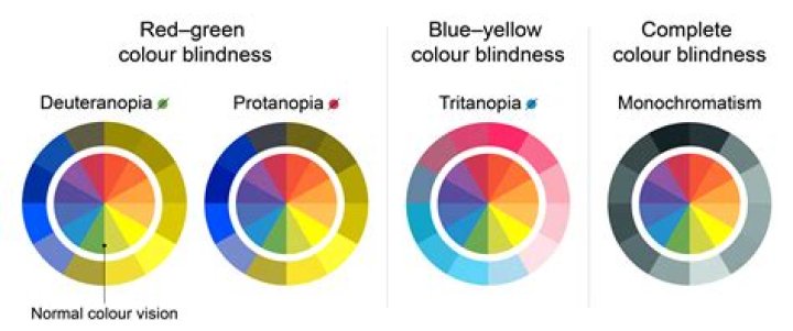 What is a London blind