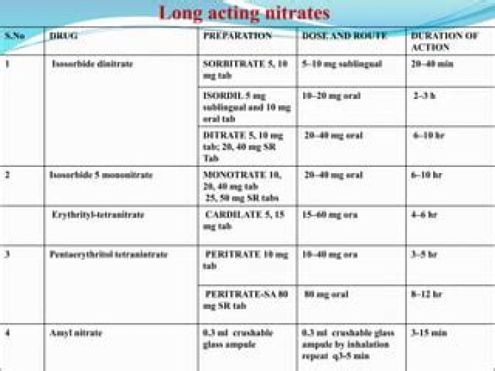 What is a long acting nitrate