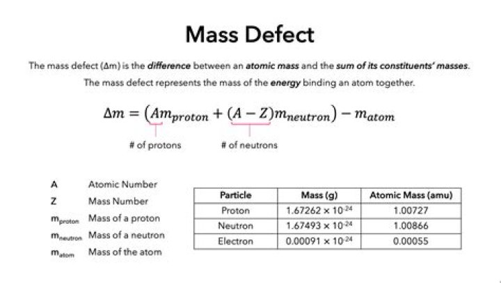 What is a mass defect and why is it important
