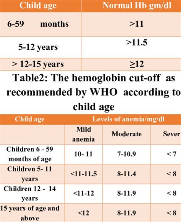 What is a normal hemoglobin for an infant
