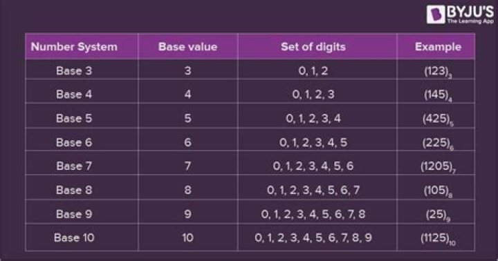 What is a number base system