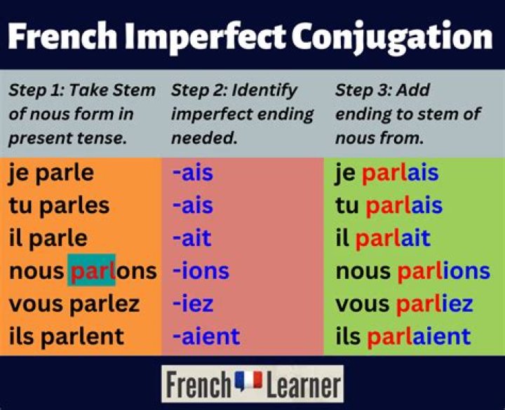 What is a perfect and imperfect verb