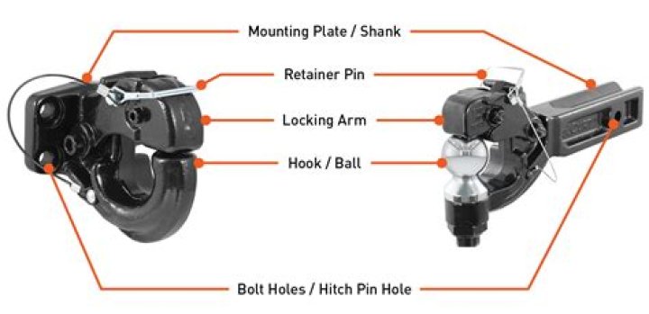 What is a pintle hook on a trailer