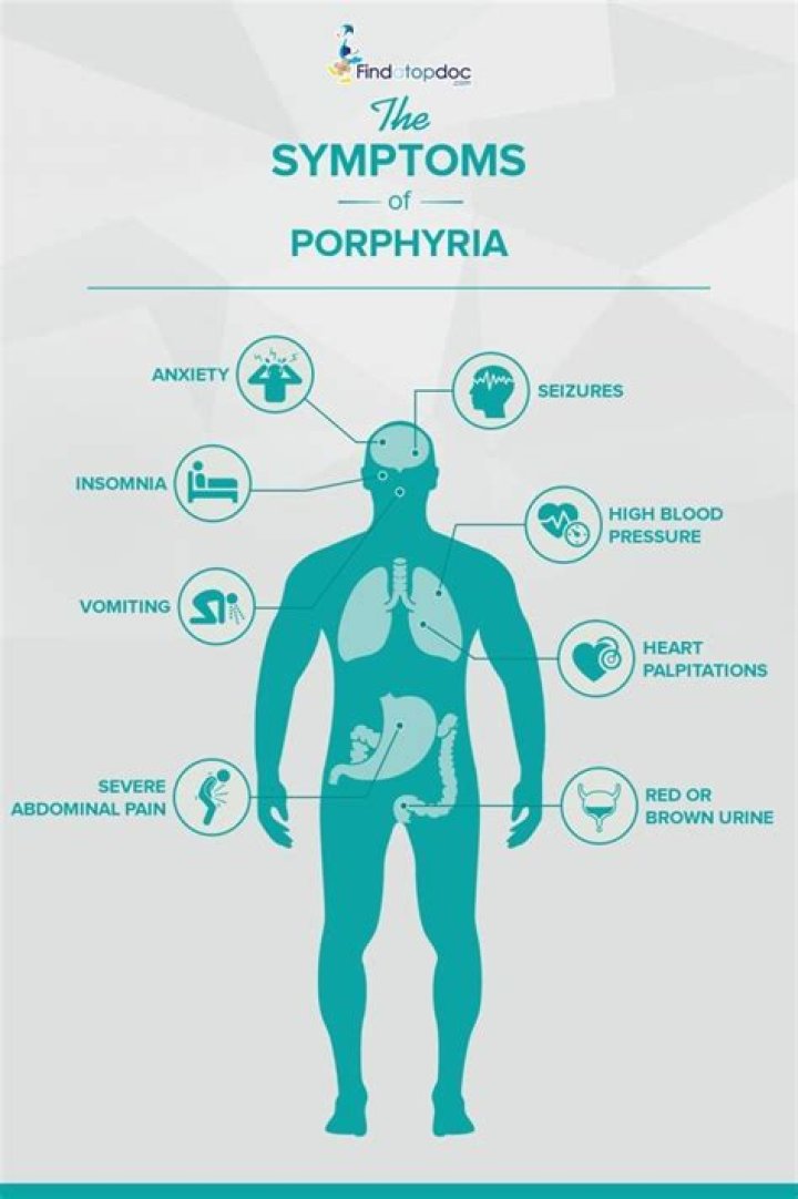 What is a porphyria attack