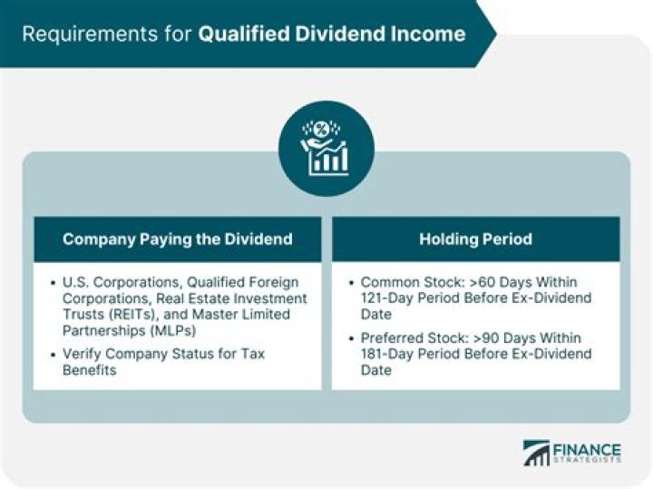 What is a qualified dividend form