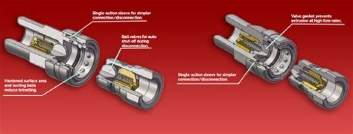 What is a quick couple or quick connect and where are they used
