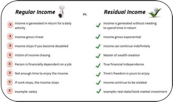 What is a residual income stream