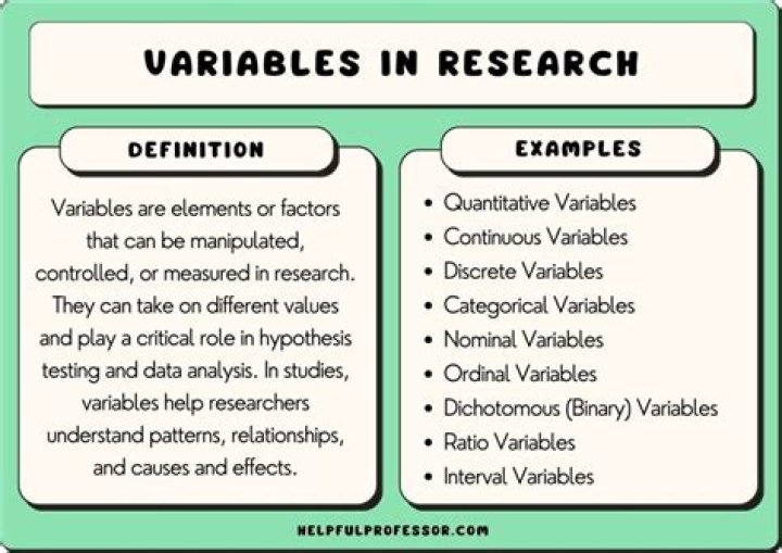 What is a single variable research