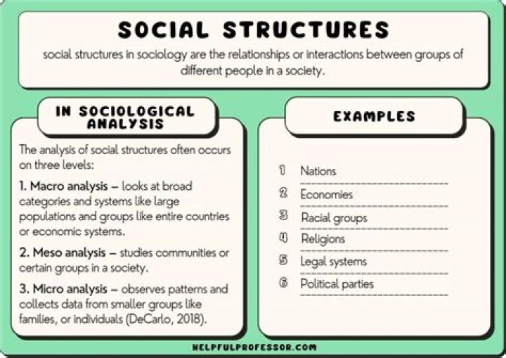 What is a social frame