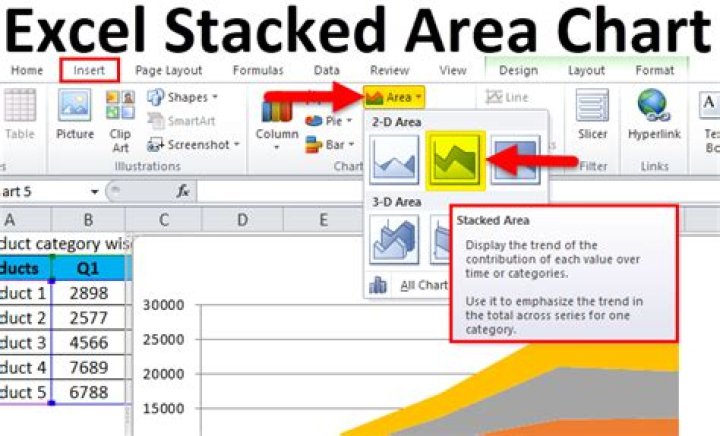 What is a stacked area chart in Excel