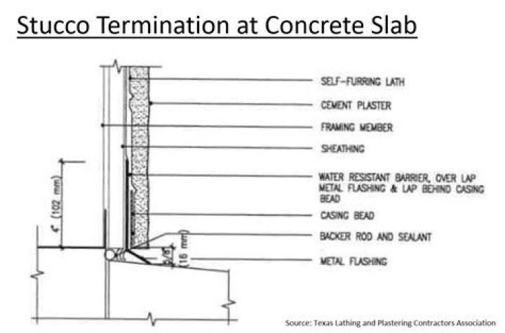 What is a stucco grade