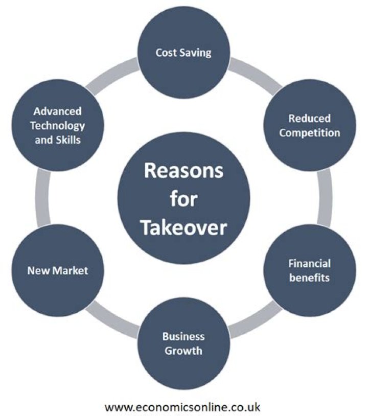 What is a takeover business
