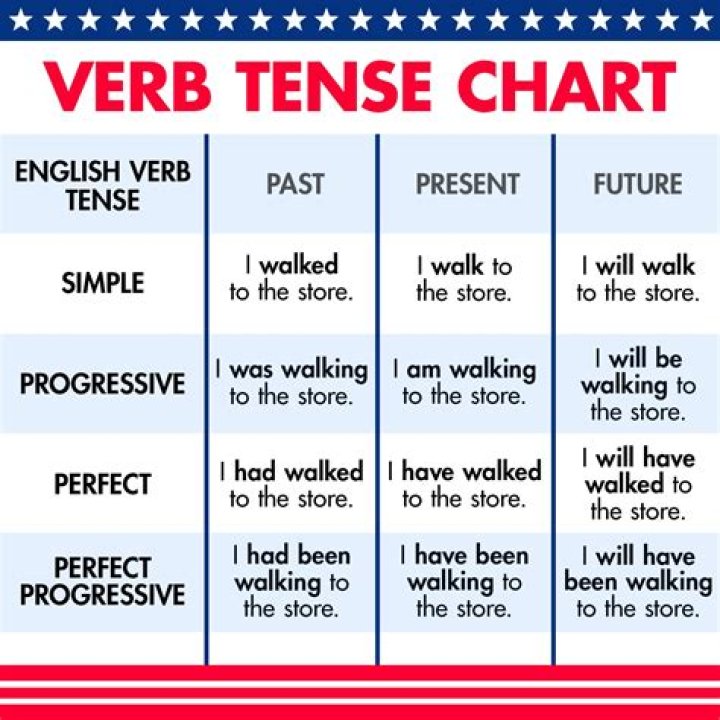 What is a tense of a verb