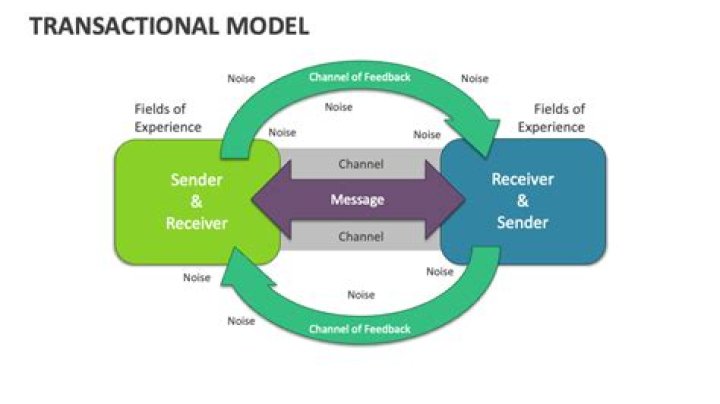 What is a transactional person