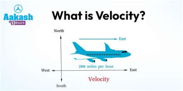 What is a Velocity template