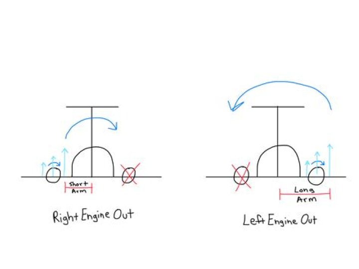 What is accelerated slipstream