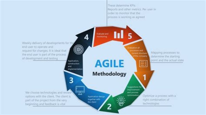What is agile database