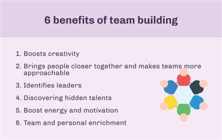 What is an advantage of shared leadership