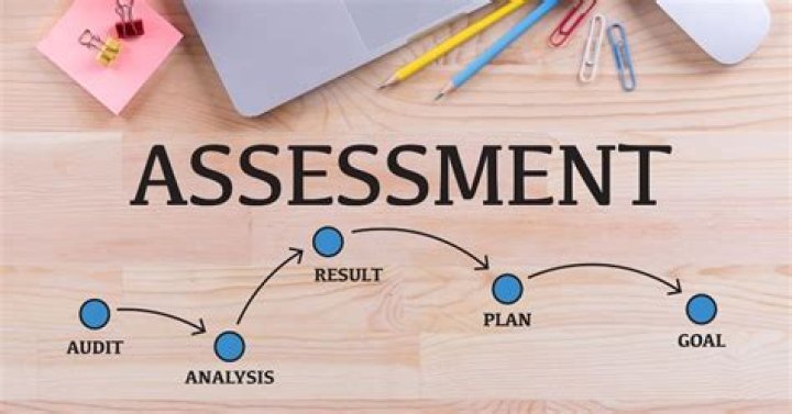 What is an assessment plan in education