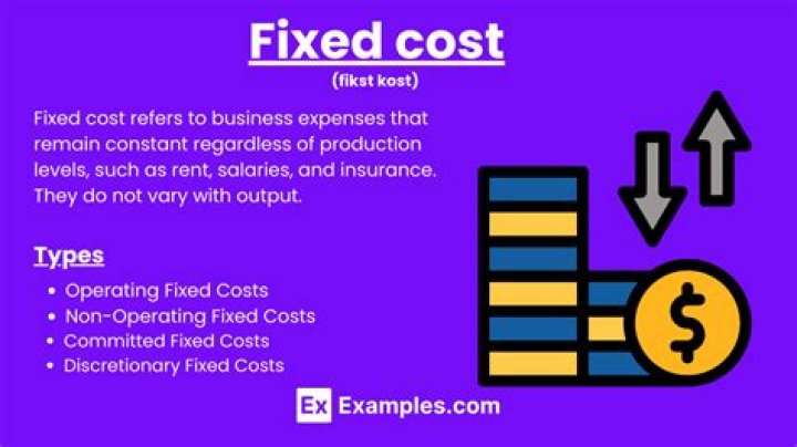 What is an example of a fixed cost