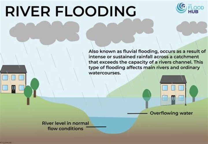 What is an example of a flood