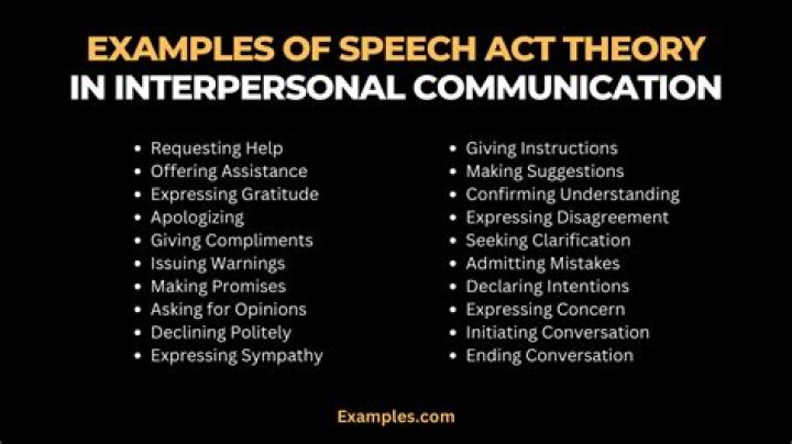 What is an example of a speech act