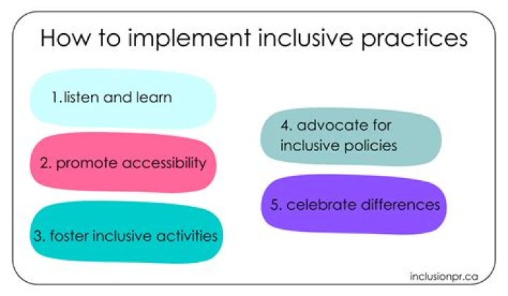 What is an inclusive population