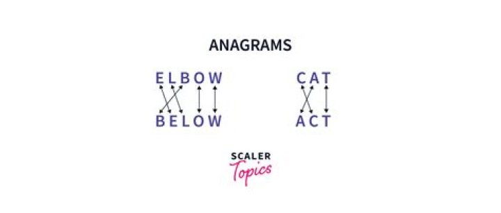 What is anagram of a string