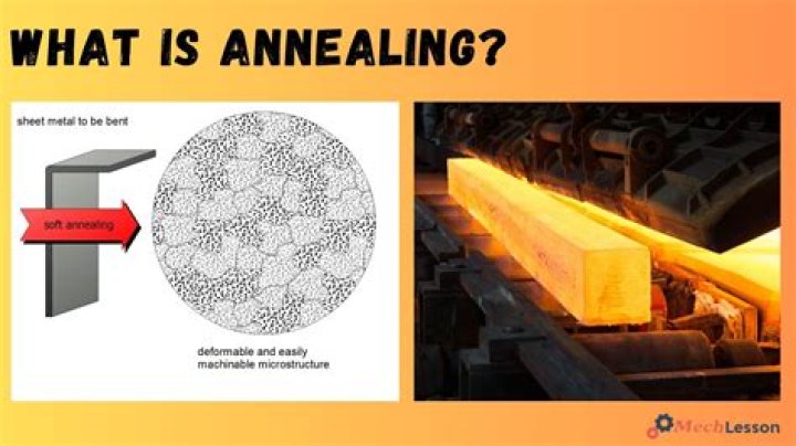 What is annealing gold