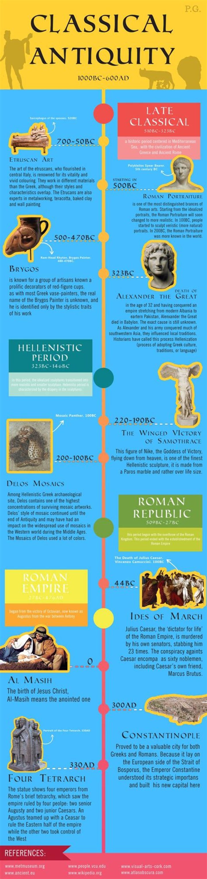 What is antiquity history