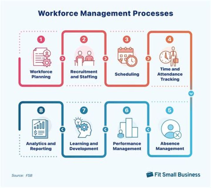 What is Aspect Workforce Management