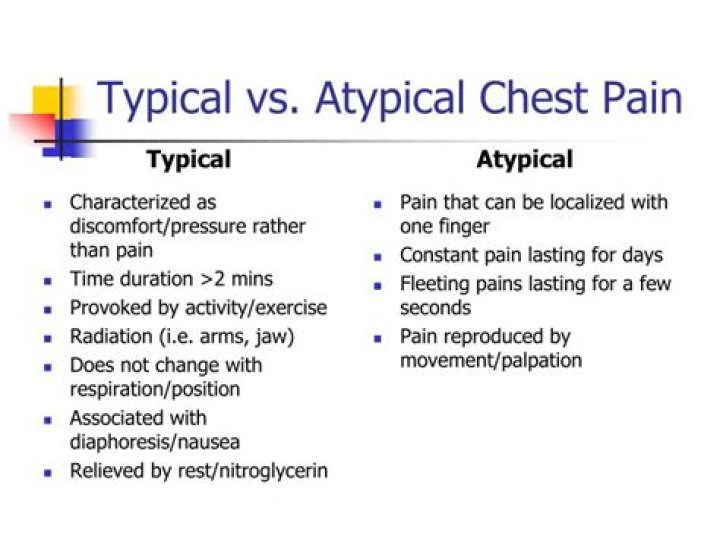 What is atypical chest pain