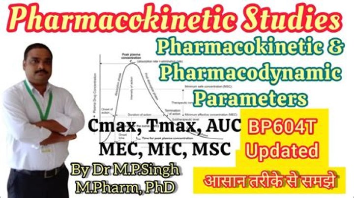 What is AUC and Cmax