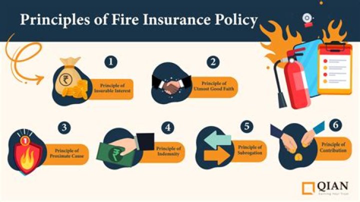 What is average policy in fire insurance
