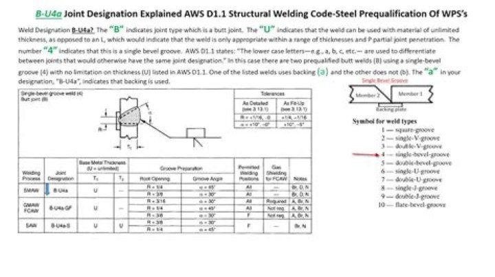 What is AWS Welding Code