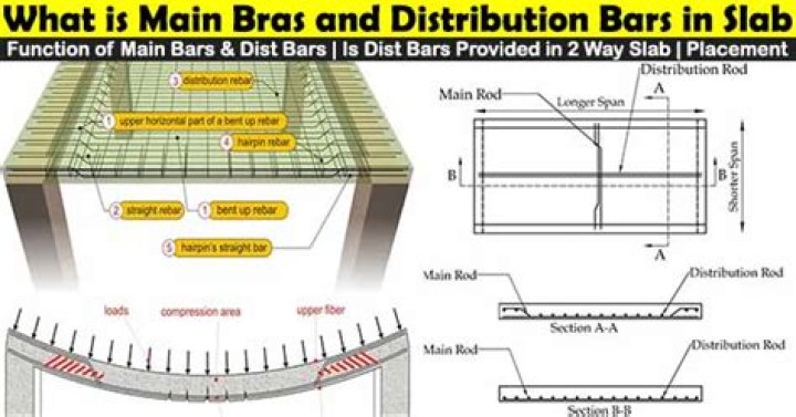 What is AZ bar in construction