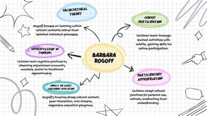 What is Barbara Rogoff theory