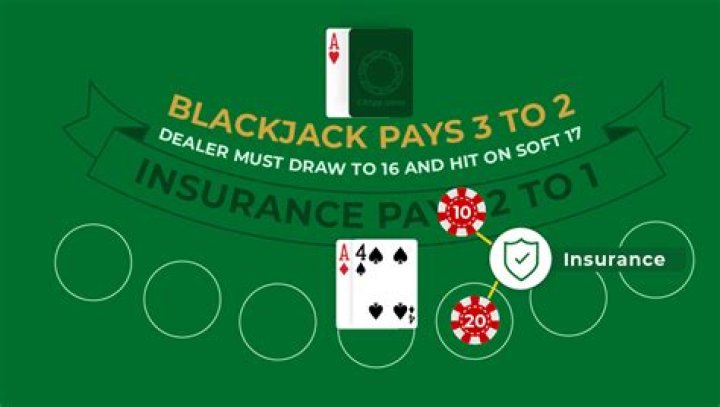What is buying insurance in blackjack