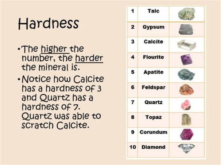 What is calcite hardness