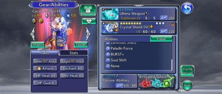 What is Cecils