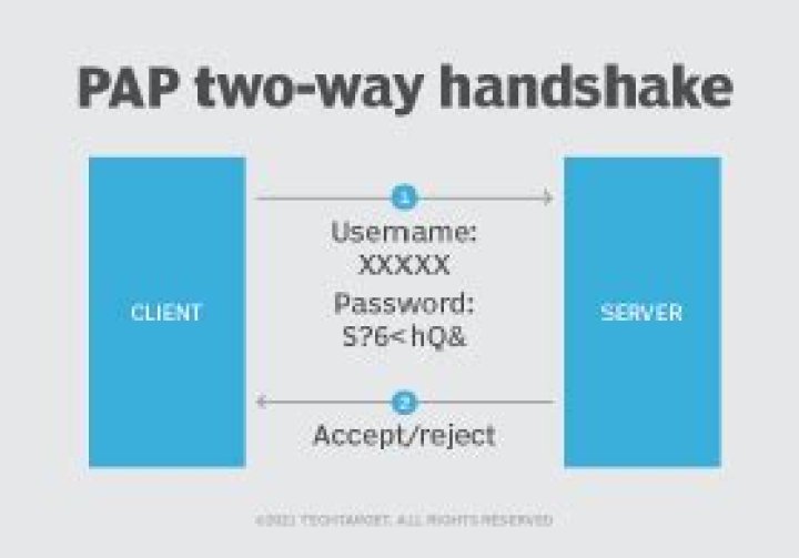 What is chap in networking