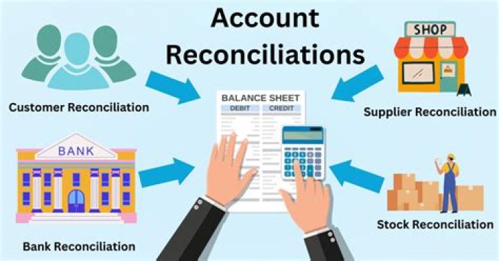 What is check reconciliation