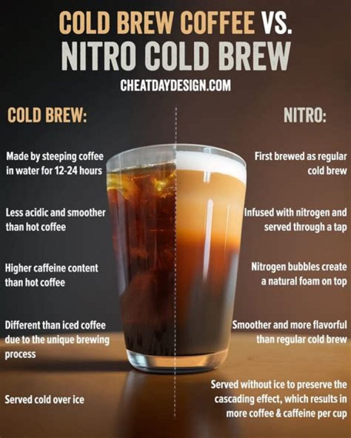 What is cold foam dark cocoa Nitro