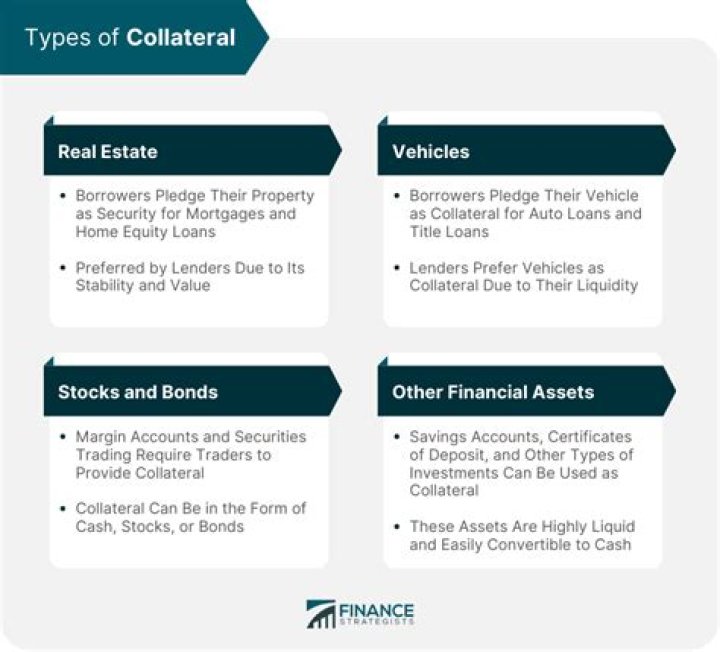 What is collateral type