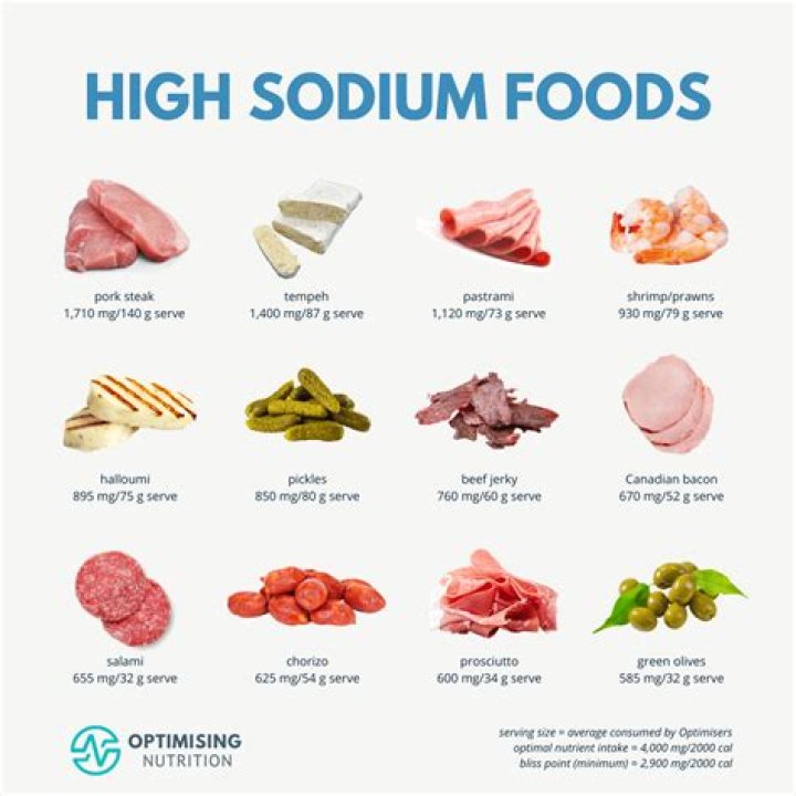 What is considered reduced sodium