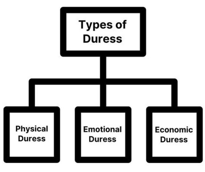 What is considered under duress