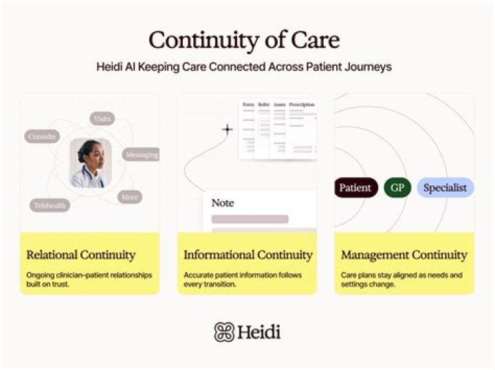 What is continuity of patient care