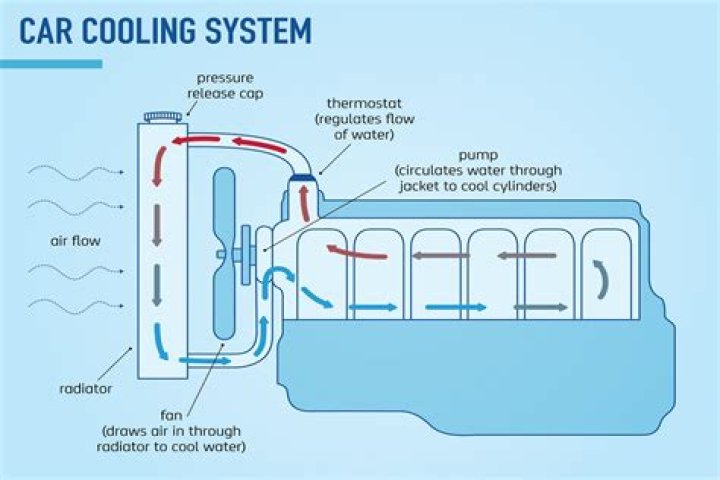 What is cooling system of an engine