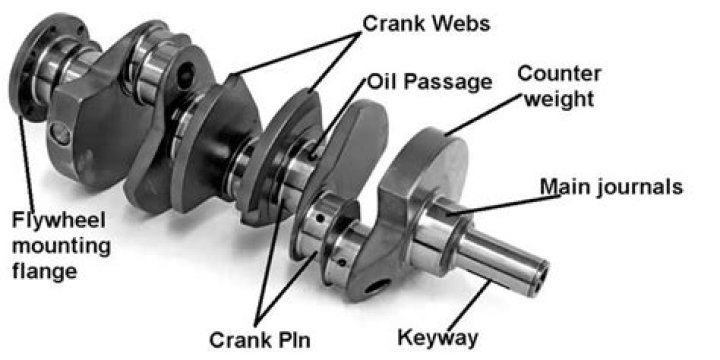 What is crankshaft Bobweight