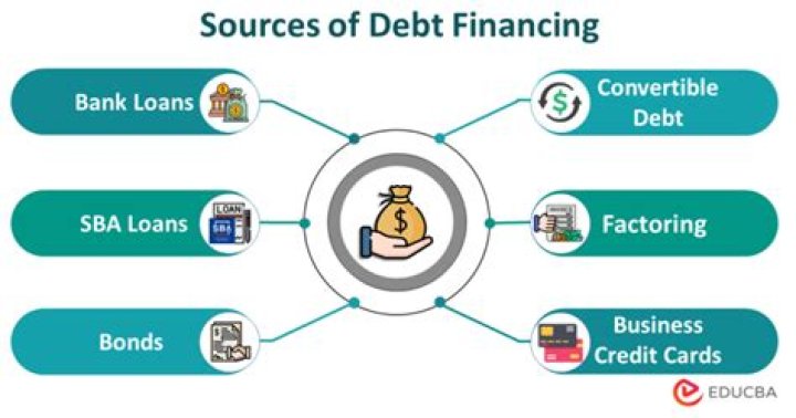 What is debt funding quizlet
